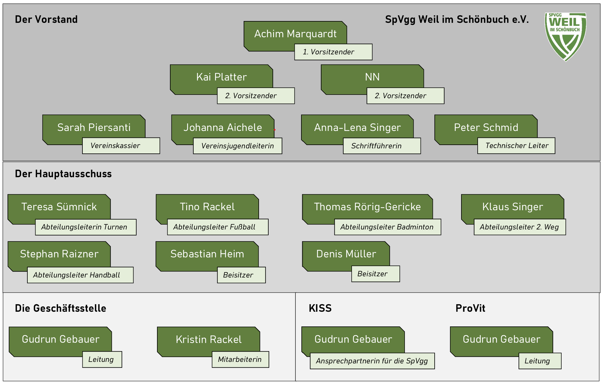 Organigramm Aktualisiert 2025 11 30